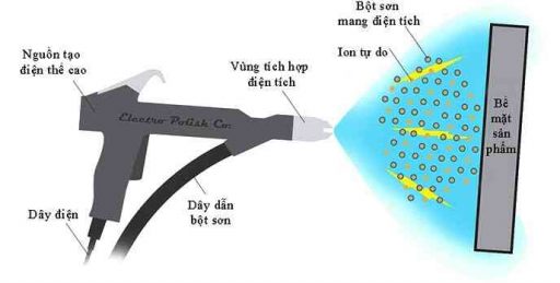 son tinh dien 3 512x259 1